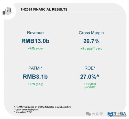 揚帆破浪，業績亮眼 最大民營船企上半年凈利潤31億元
