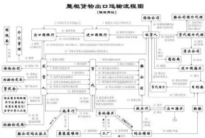 從實務角度認識提單及其關鍵注意事項——聚焦裝卸服務環節